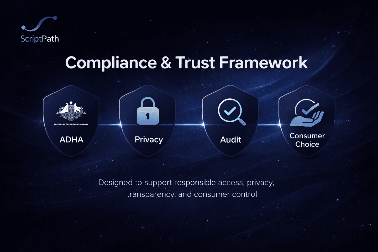 ScriptPath compliance and trust framework in dark mode